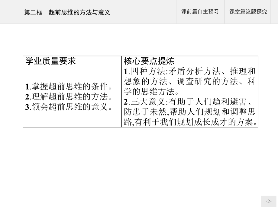 第十三课-第二框-超前思维的方法与意义-课件-（新教材）高中政治统编版(最新)选择性必修3.pptx_第2页