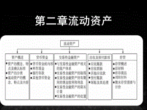 《财务会计（第5版）》课件2.ppt