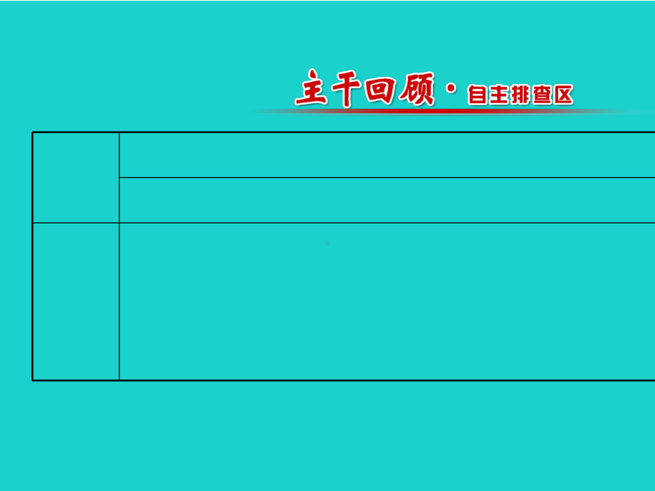 精选-人教版必修三高三生物第一轮复习-第1章-人体的内环境与稳态课件.ppt_第2页