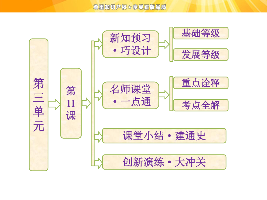 第三单元-第11课-希腊先哲的精神觉醒课件.ppt_第1页