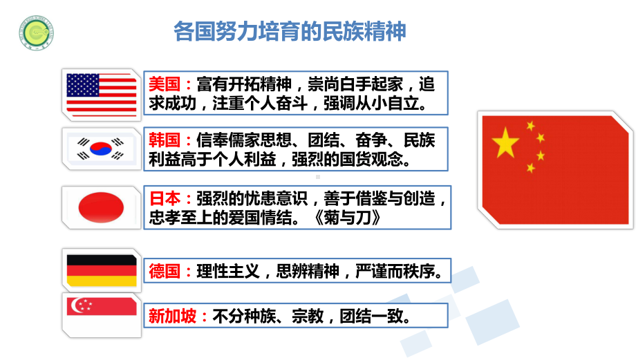 新人教版高中政治我们的民族精神课件.pptx_第3页