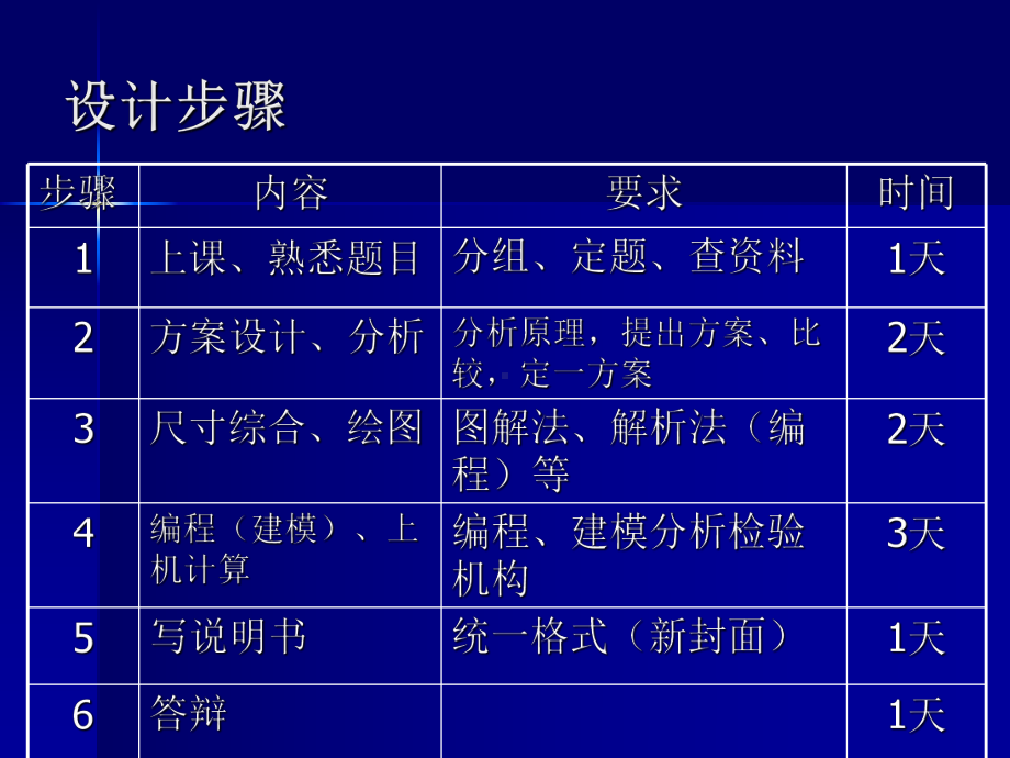 机械原理课程设计课件讲义02.ppt_第3页