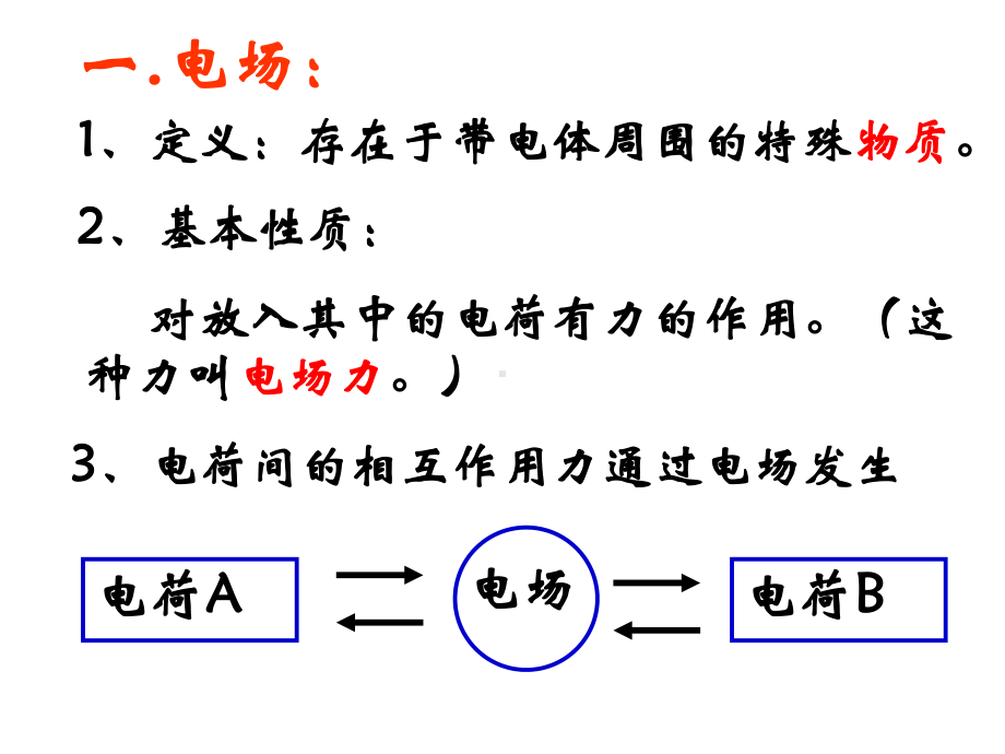 新人教版选修3系列电场强度课件.ppt_第3页