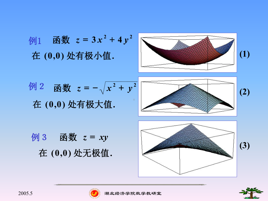 多元函数的极值及其求法课件.ppt_第3页