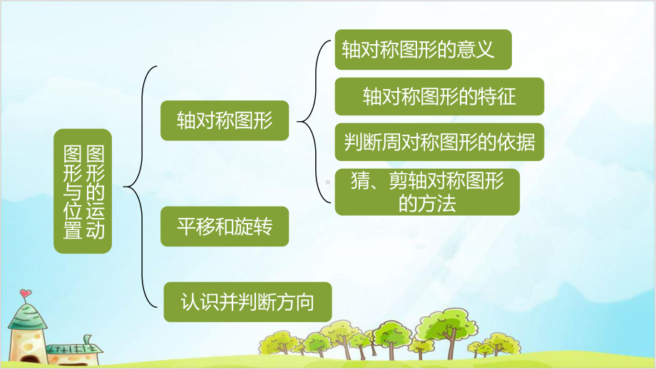 三年级下册数学总复习图形的运动和图形的位置北师大版课件.pptx_第2页