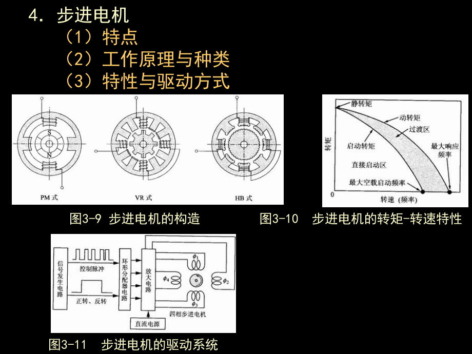 第三章自动化典型执行装置与控制课件.ppt_第3页