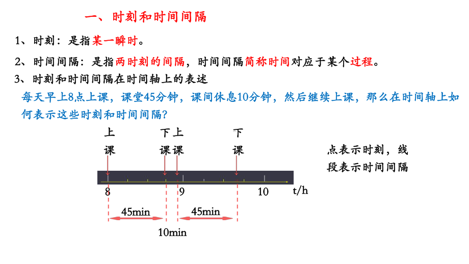 时间-位移—（新教材）人教版高中物理必修第一册课件.pptx_第3页