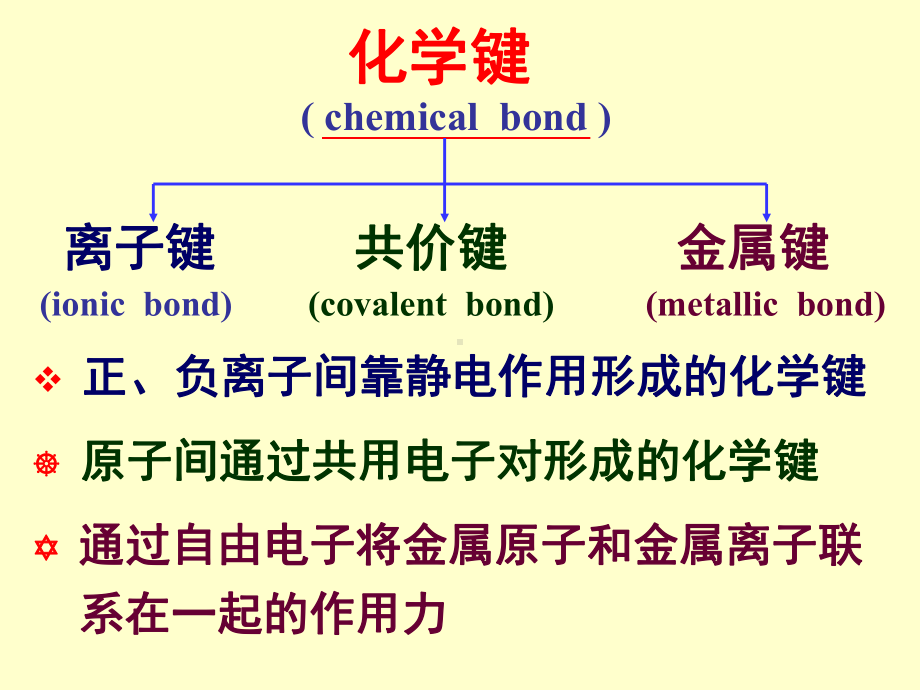 共价键与分子间力课件.pptx_第3页