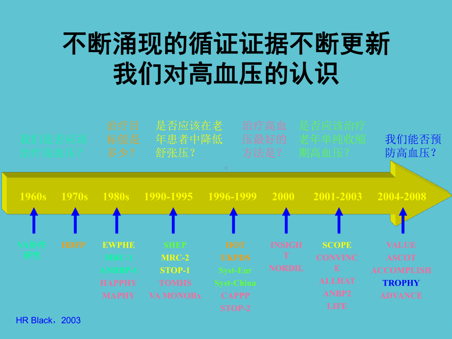 授课用高血压诊疗指南之高血压治疗资料课件.ppt_第3页