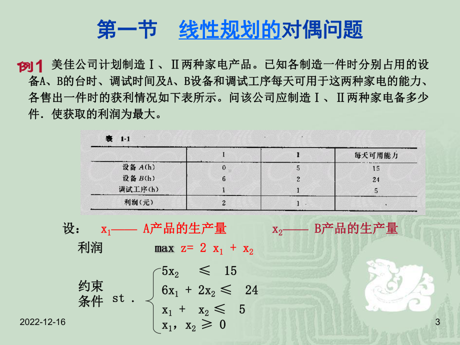 第二章线性规划的对偶理论与灵敏度分析教材课件.ppt_第3页