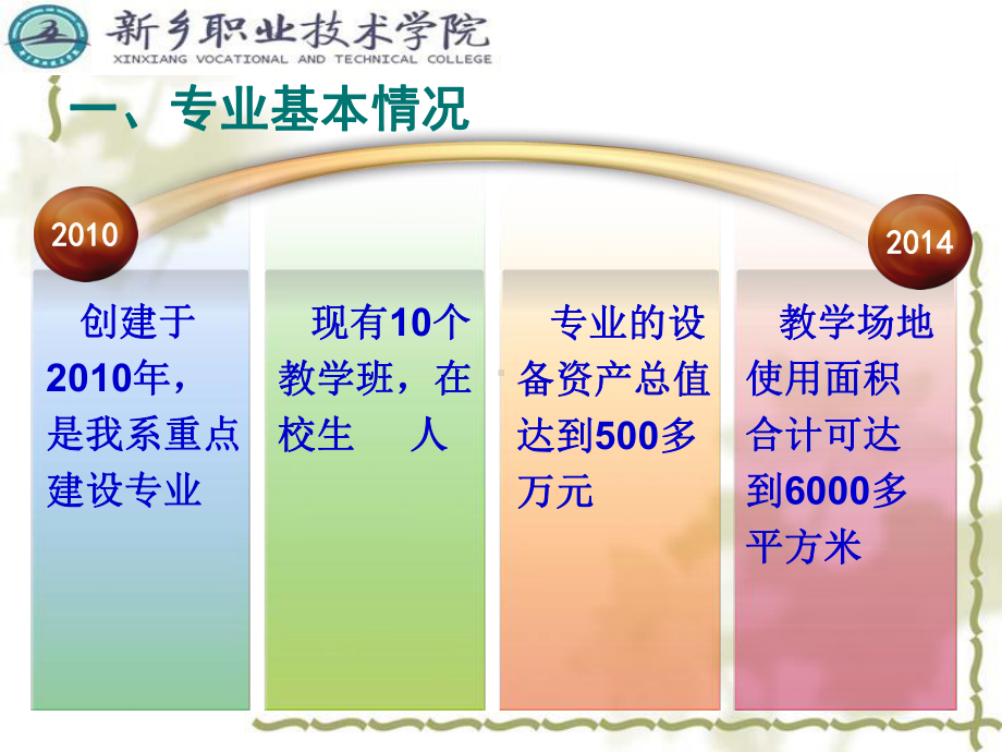 汽车技术服务与营销专业剖析课件.ppt_第3页