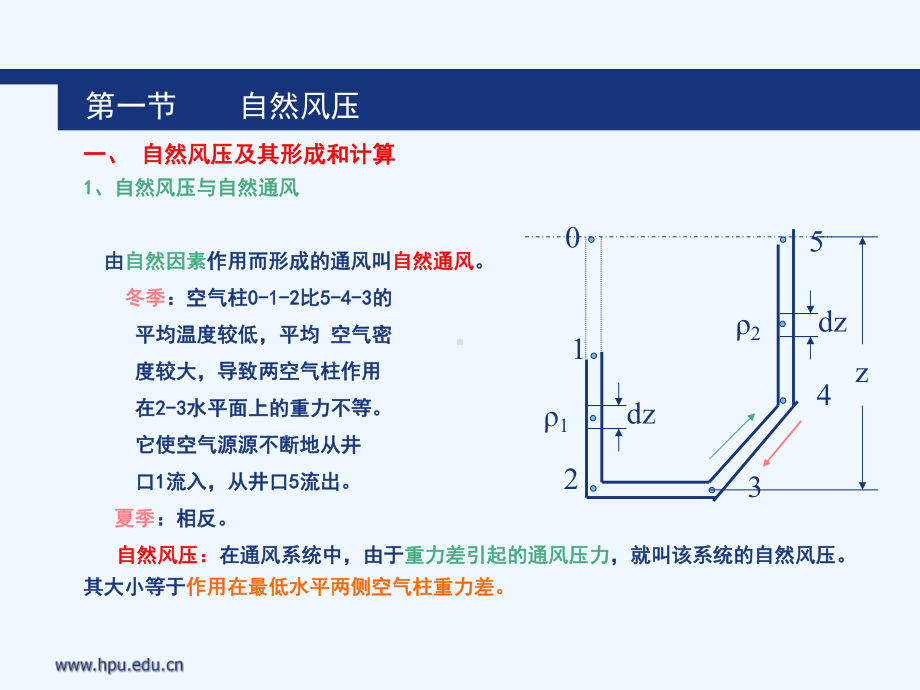 第章矿井通风动力(修)课件.ppt_第3页