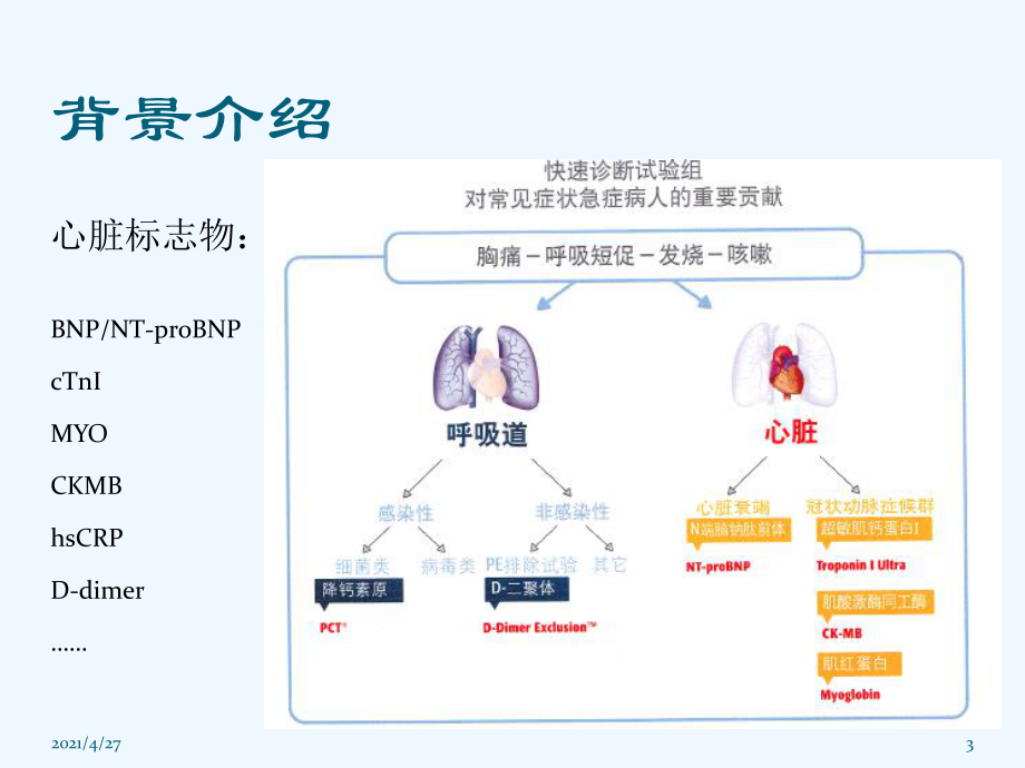 心脏标志物竞争产品分析课件.ppt_第3页