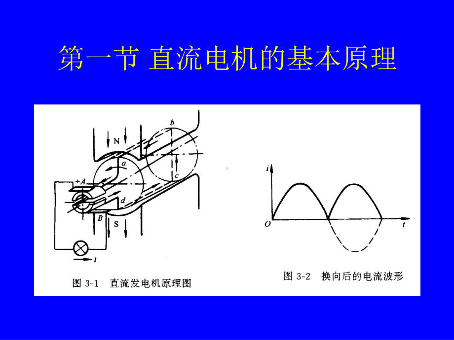 电动车及其控制技术课件.ppt_第2页