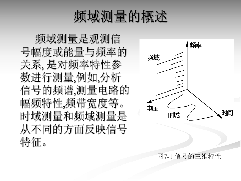 第7章-频域测量1课件.ppt_第2页