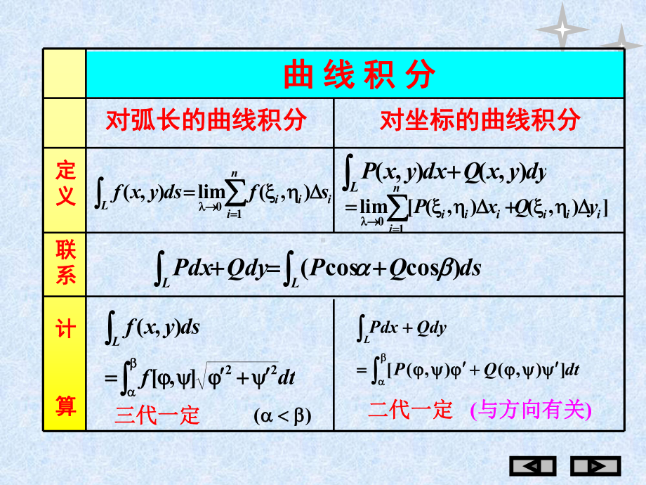 曲线积分及曲面积分习题课件.ppt_第3页