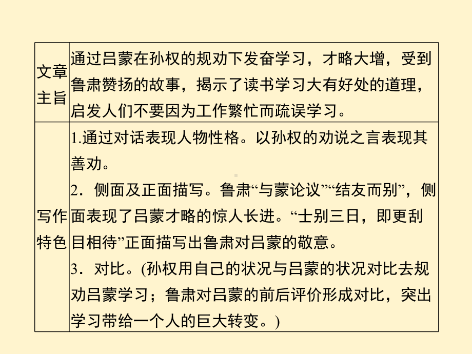 广东中考语文二轮复习阅读升级专训：七年级下册课内文言文阅读课件.ppt_第3页