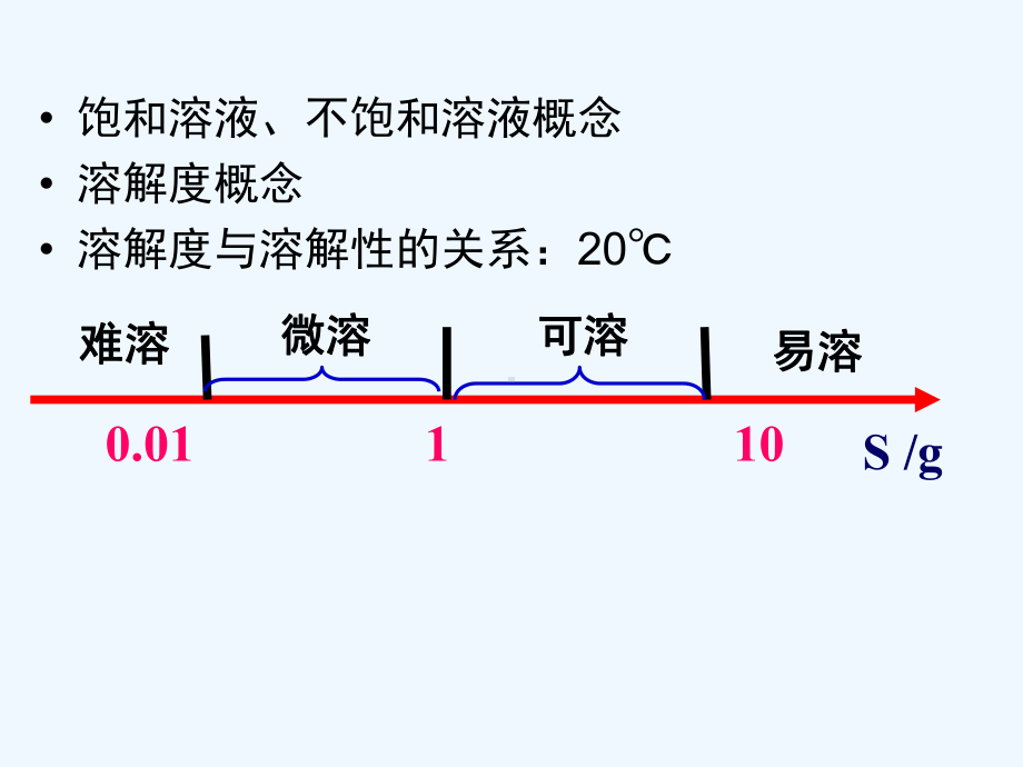 溶解平衡分解课件.ppt_第3页