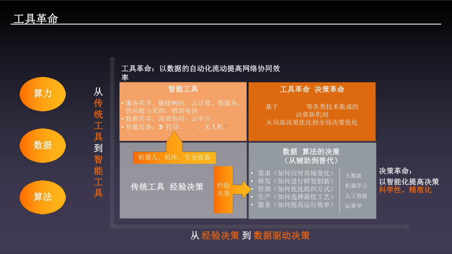 工业智能驱动数字新经济课件.pptx_第2页