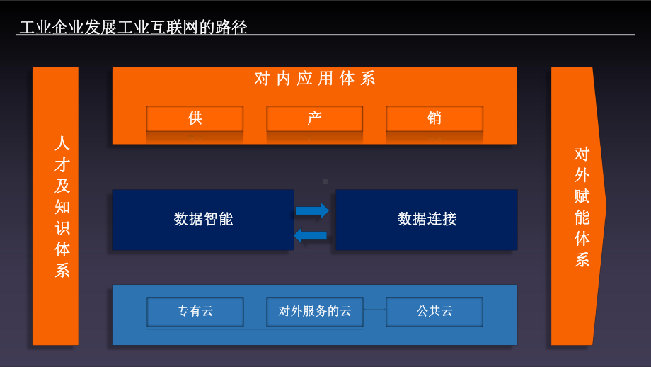 工业智能驱动数字新经济课件.pptx_第3页