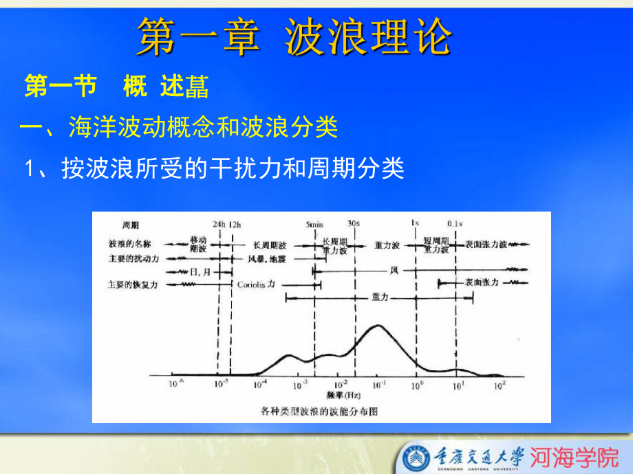 波浪运动控制方程和定解条件课件.ppt_第3页