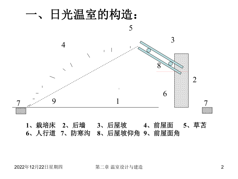 日光温室的结构设计与建造只是分享课件.ppt_第2页