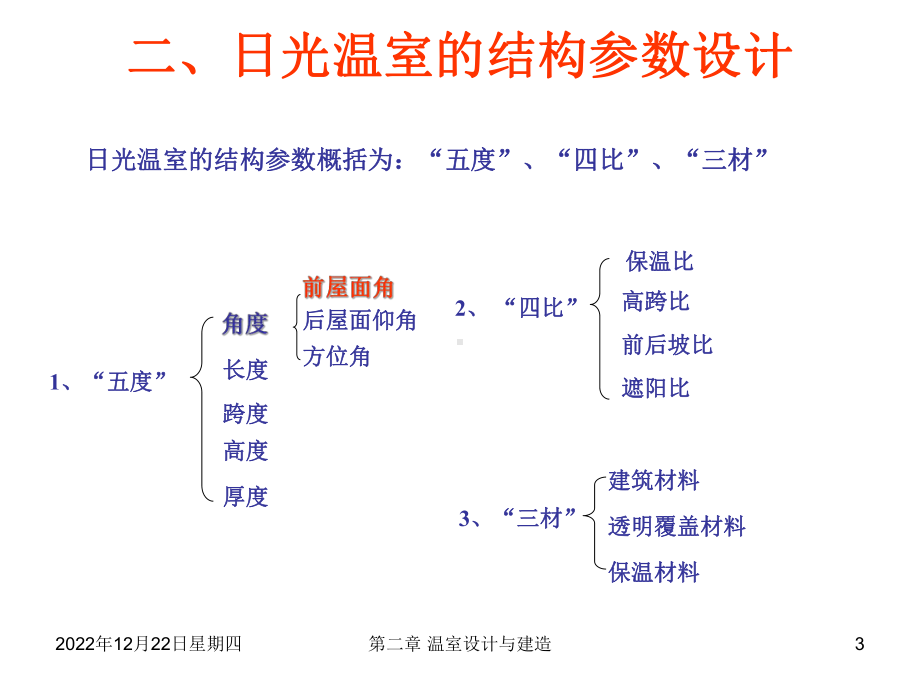 日光温室的结构设计与建造只是分享课件.ppt_第3页