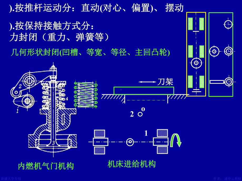 第3章凸轮机构课件.ppt_第3页