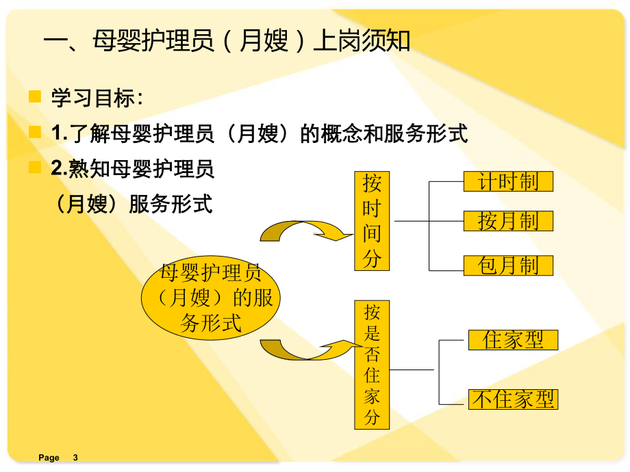 母婴护理员(月嫂)上岗须知课件.ppt_第3页