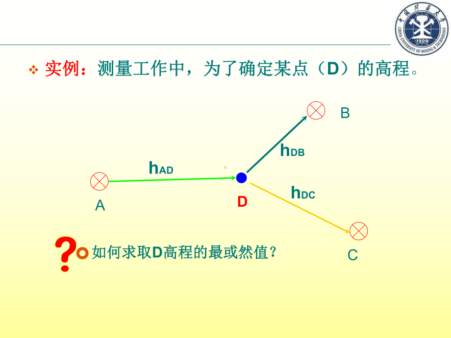 测量平差-第三章-条件平差(第五周+第六周)课件.ppt_第2页