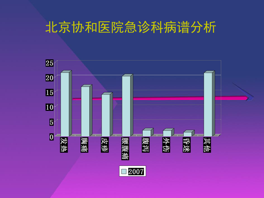 急诊抗感染治疗的诊疗思维-课件.ppt_第3页