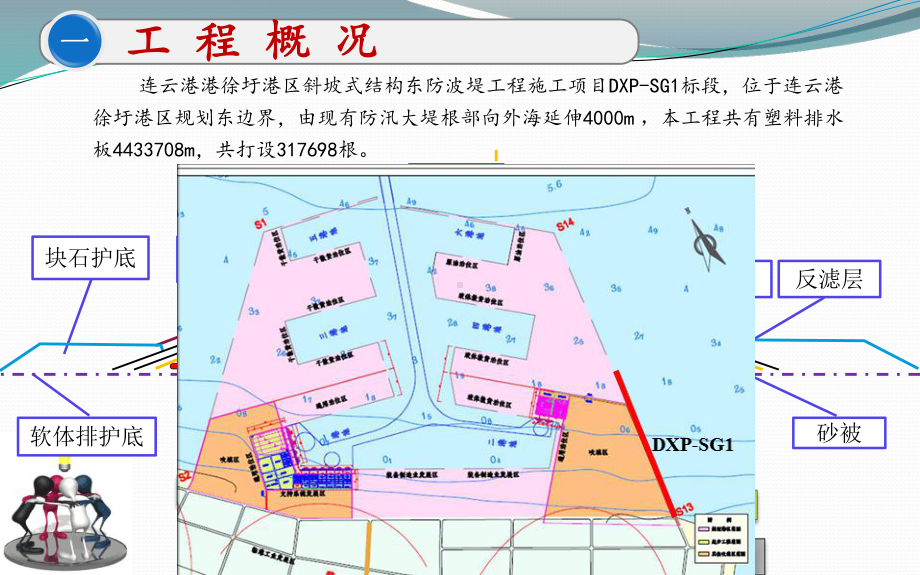 提高水上排水板打设效率课件.ppt_第2页