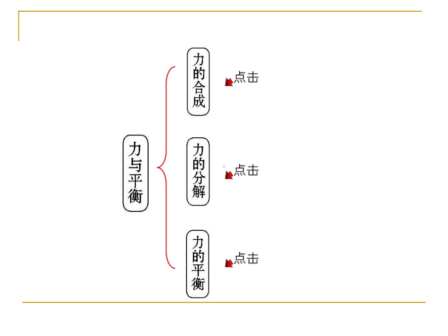 第5章力与平衡(章末总结)课件41(鲁科版必修1).ppt_第2页