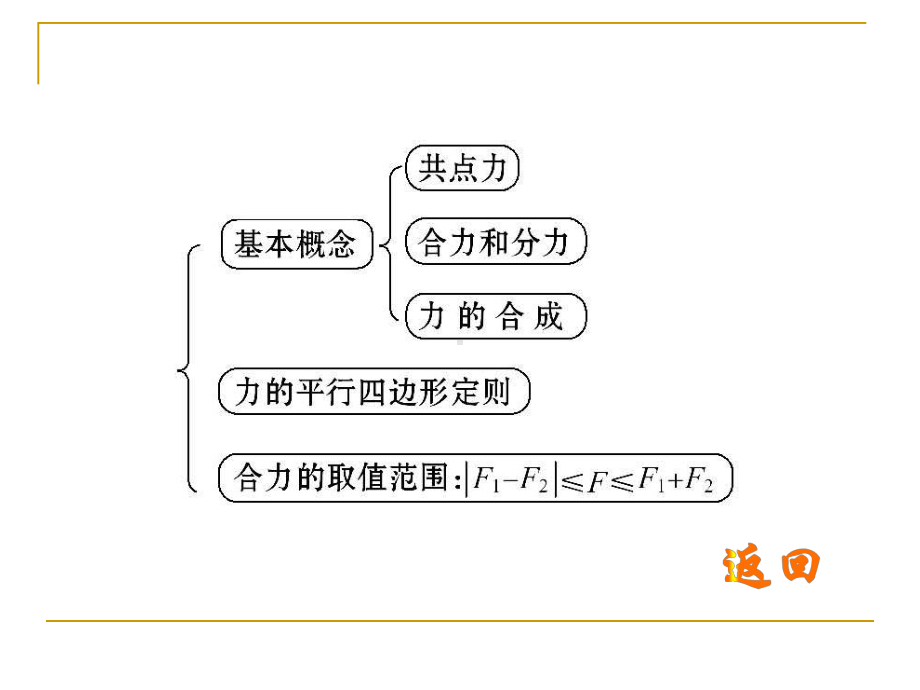 第5章力与平衡(章末总结)课件41(鲁科版必修1).ppt_第3页