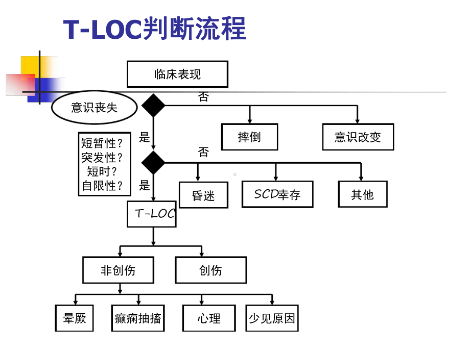 晕厥作品课件.ppt_第3页