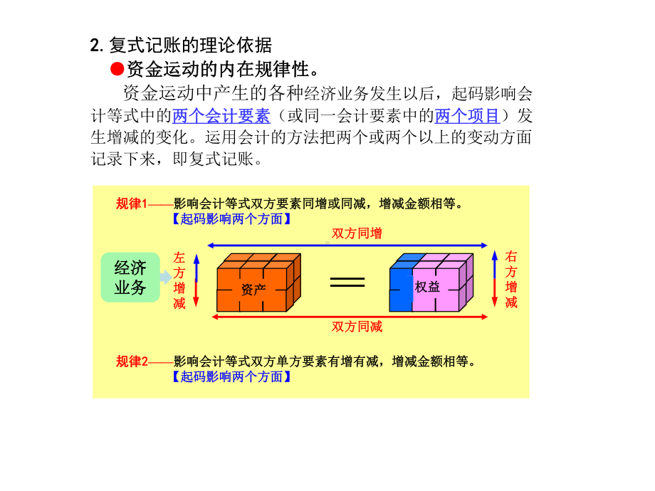 第三章复式记账及借贷记账法课件.ppt_第3页