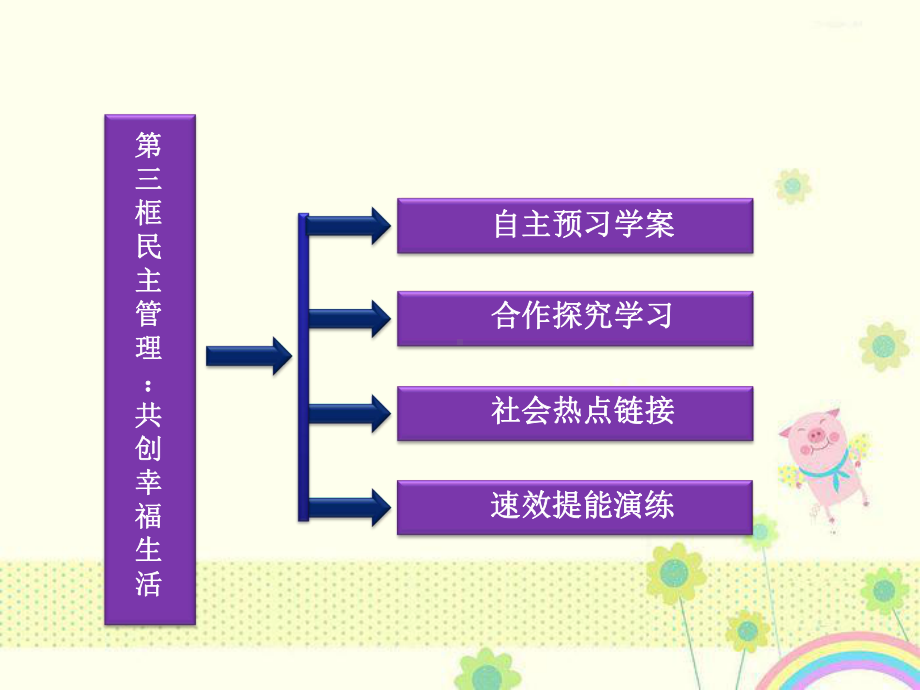 新人教版必修二政治课件第一单元第二课第三框.ppt_第3页