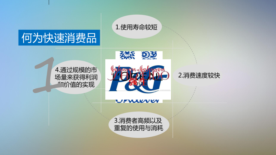 快速消费品行业调研分析课件.pptx_第2页