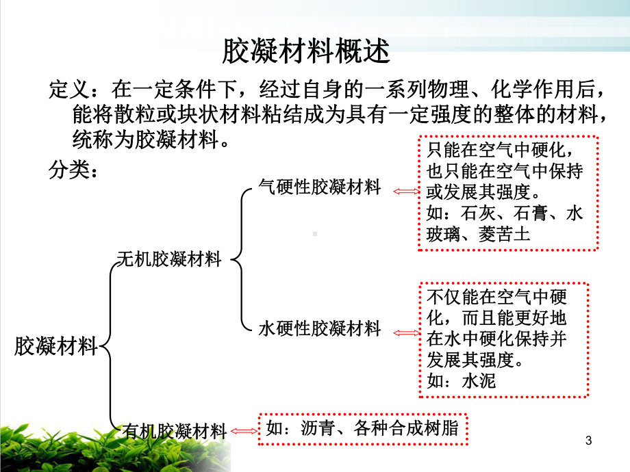 建筑材料之石灰、石膏与水泥模版课件.ppt_第3页