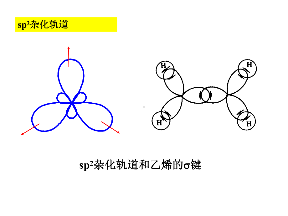 第三章-单烯烃课件.ppt_第3页