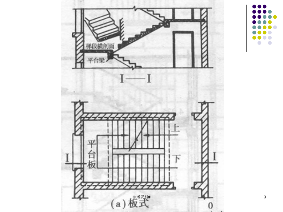 第九章-楼梯(钢筋混凝土楼梯)(谷风教育)课件.ppt_第3页