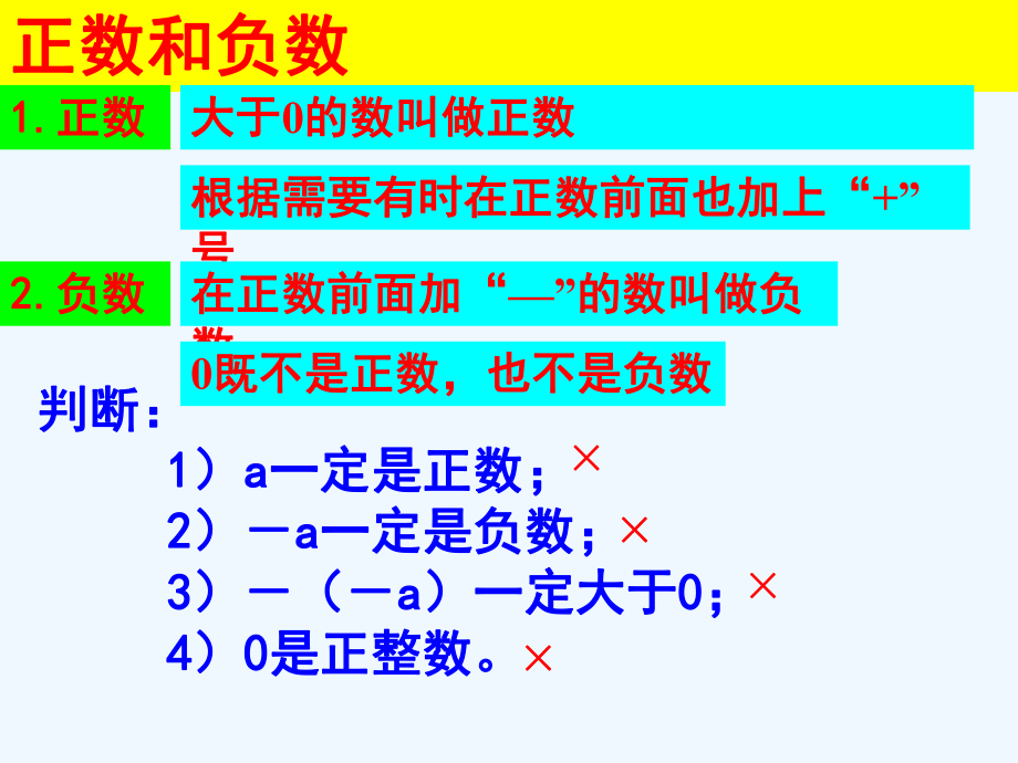 第一章有理数复习讲解课件.ppt_第3页