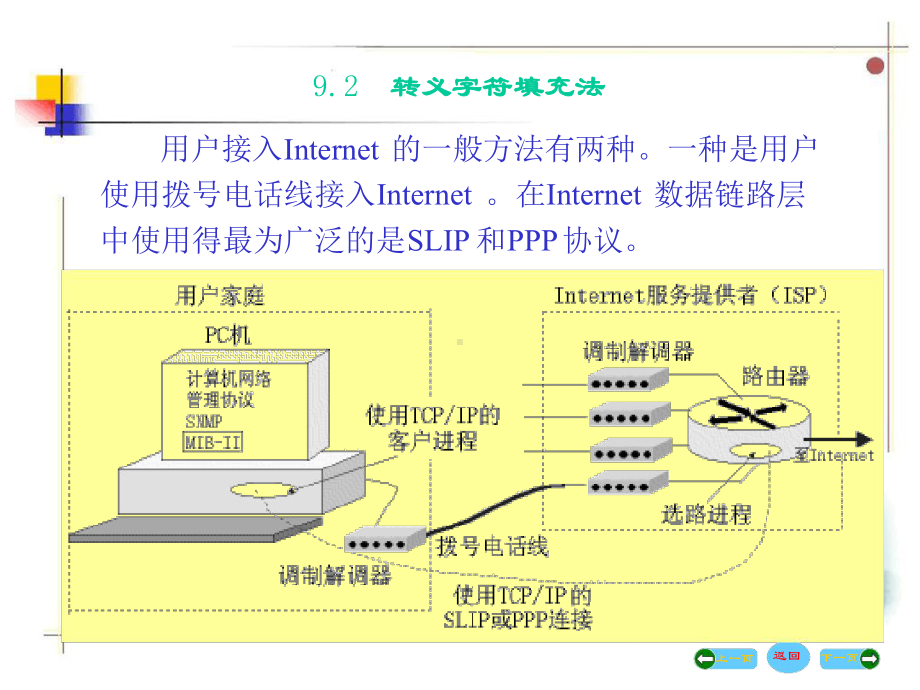 第九章-数据透明传输技术讲解课件.ppt_第3页