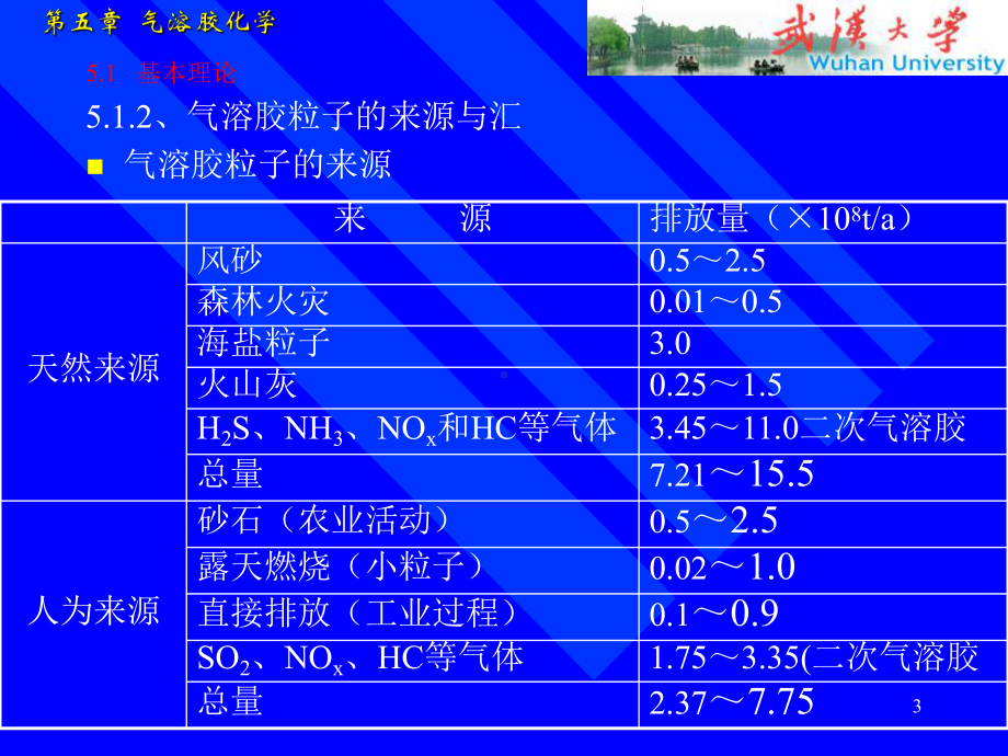 大气环境化学(5气溶胶化学)课件.ppt_第3页