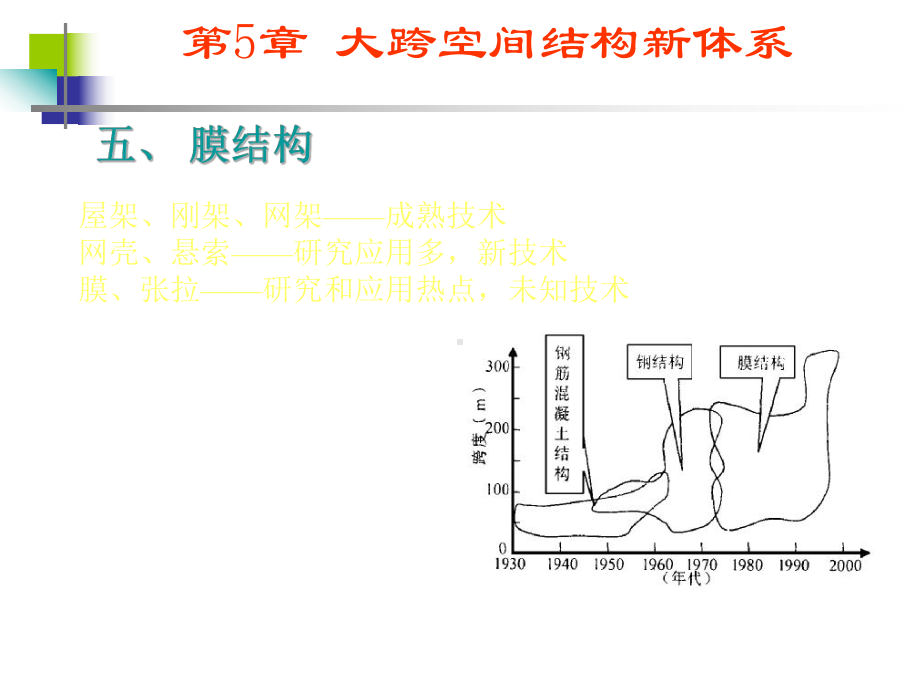 大跨空间结构新体系课件.ppt_第2页