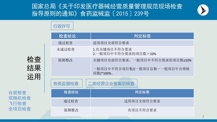 医疗器械经营质量管理规范现场检查指导原则培训教学课件.ppt_第3页