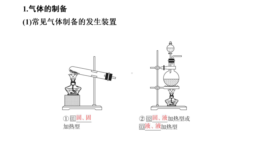 第34讲物质的制备及性质探究类实验课件高考化学创新复习.ppt_第3页