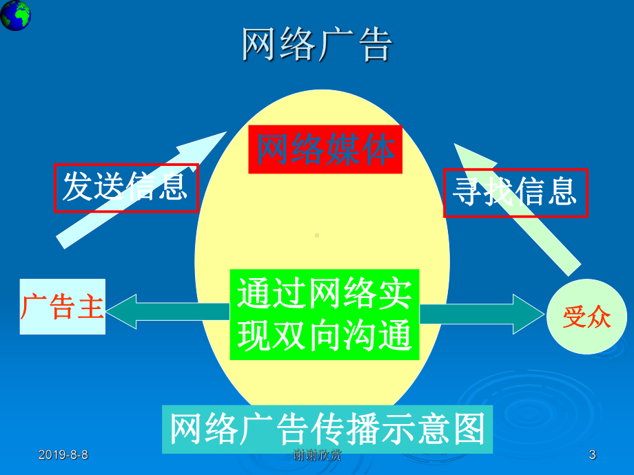 网络营销-网络广告基础课件.pptx_第3页