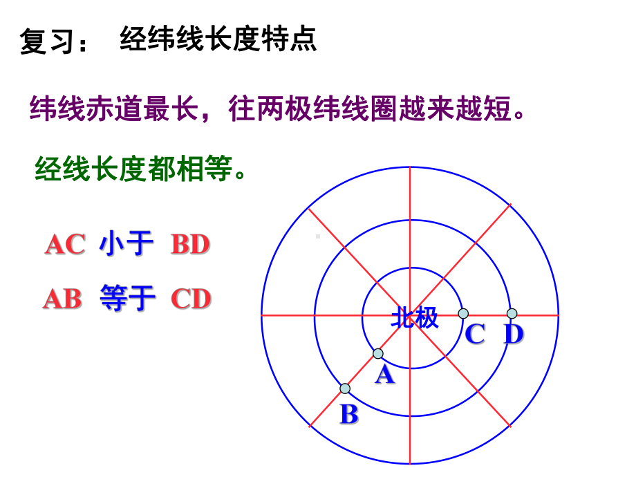 地球知识-经纬网定距离教学内容课件.ppt_第2页