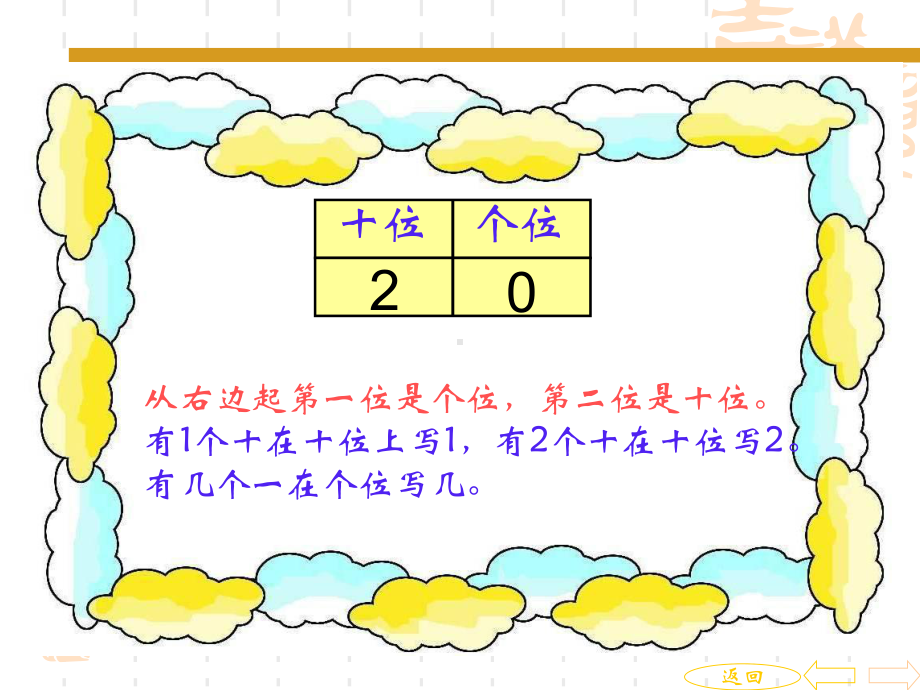 小学一年级上册数学-总复习课件.ppt_第2页